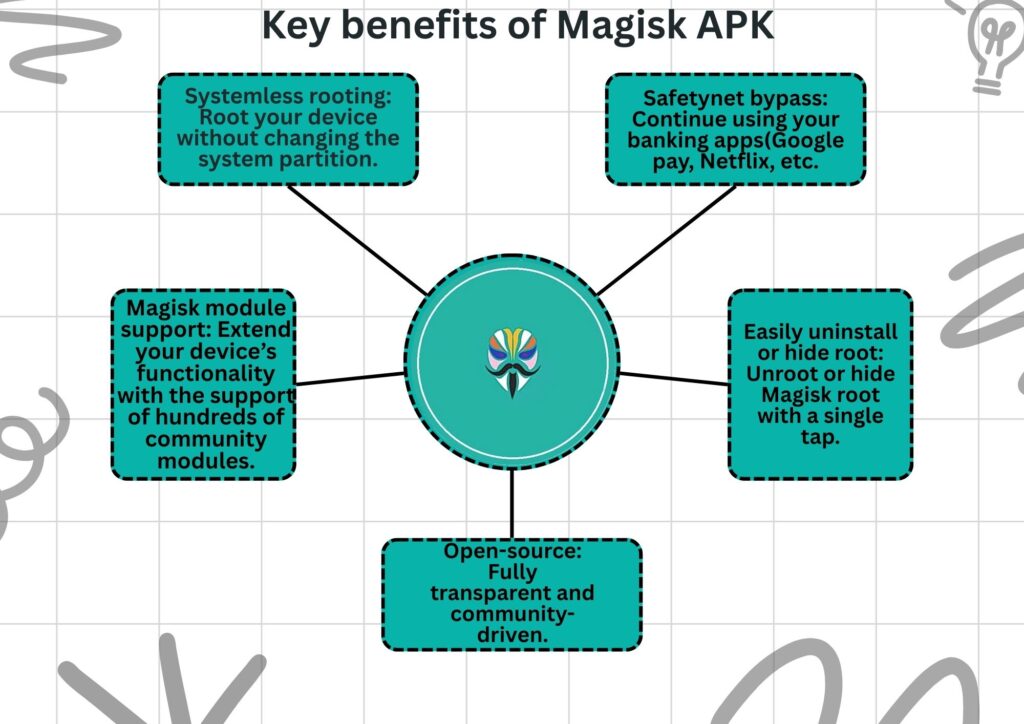 Magisk APK key benefits